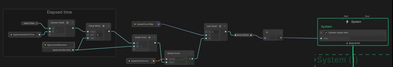 All this to animate a single property in one direction…