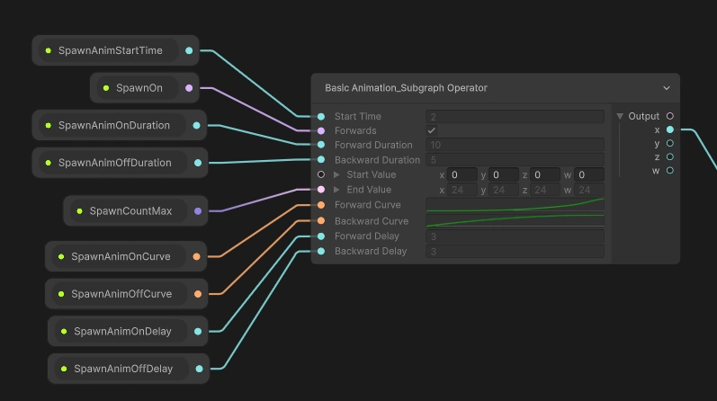 Inputting / outputting a Vector4 gives it the most flexibility